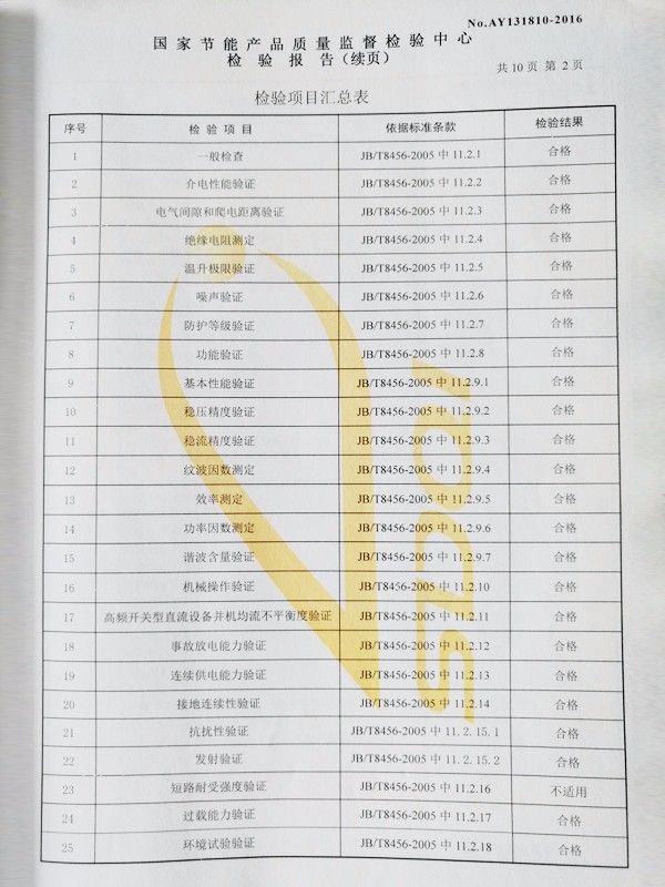 直流屏檢驗(yàn)報(bào)告-第2頁(yè)